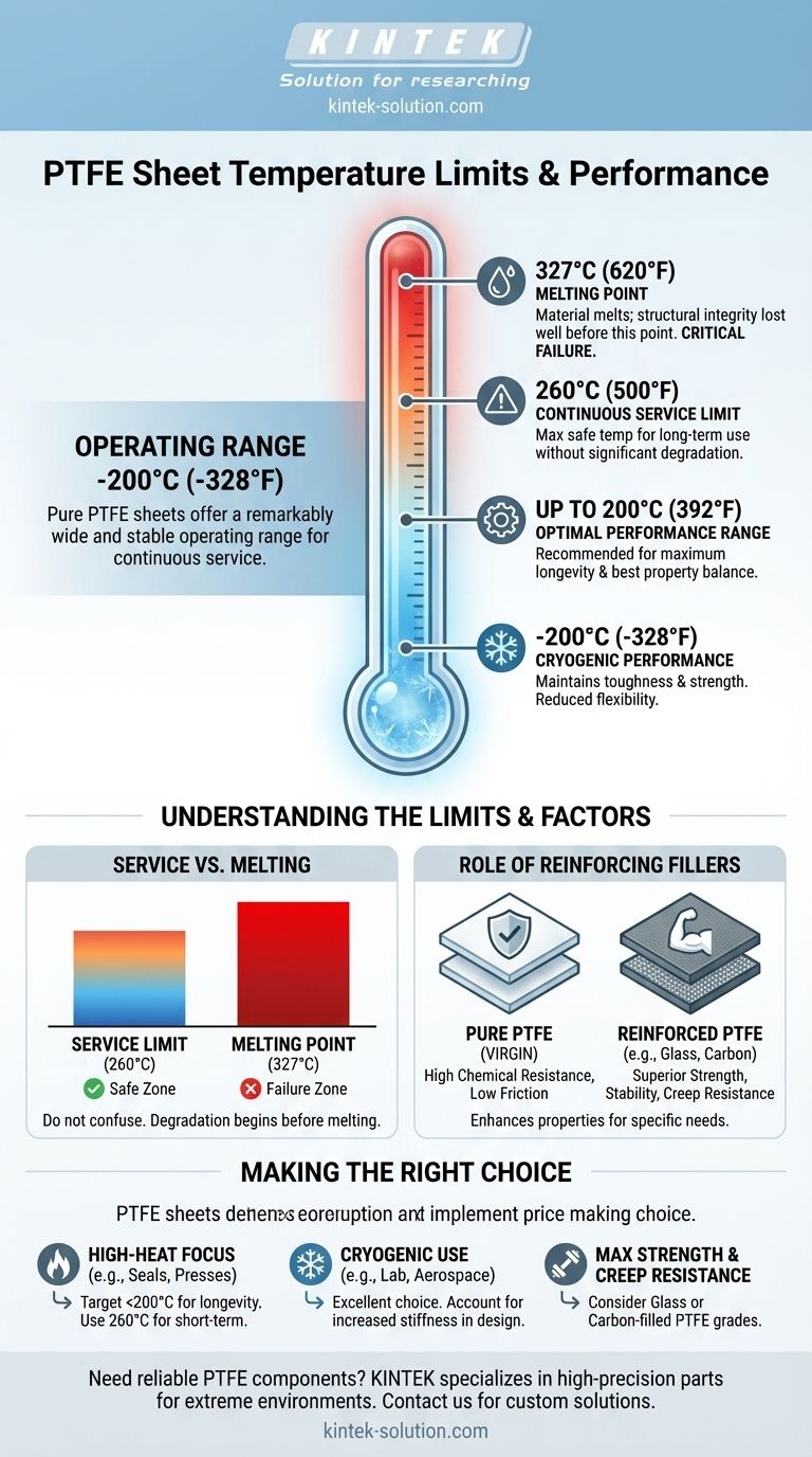 Qual temperatura as chapas de PTFE podem suportar? De -200°C a +260°C com Estabilidade Incomparável Guia Visual