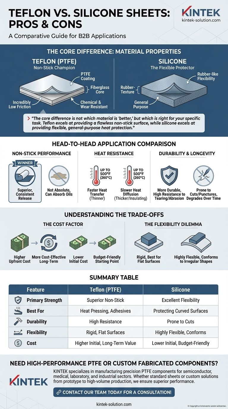 Каковы преимущества и недостатки силиконовых листов по сравнению с тефлоновыми листами? Выберите подходящий защитный лист для вашего проекта Визуальное руководство