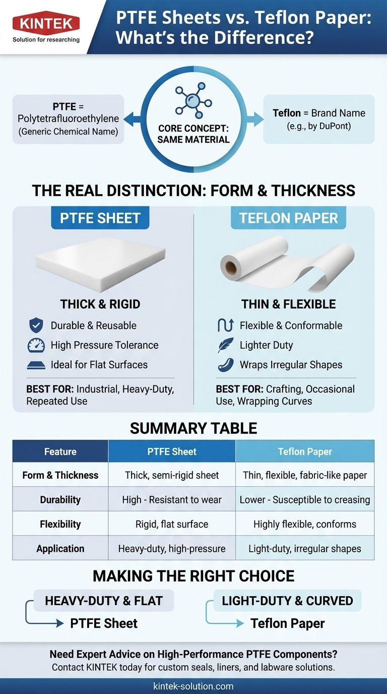 PTFE板材与特氟龙纸之间有什么区别？选择合适形态的指南 图解指南