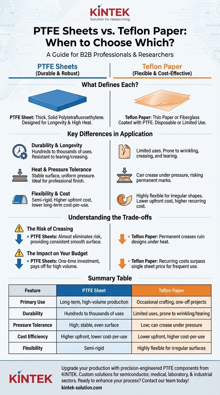 何时应选择PTFE板而不是特氟龙纸？最大化高产量工作的耐用性 图解指南