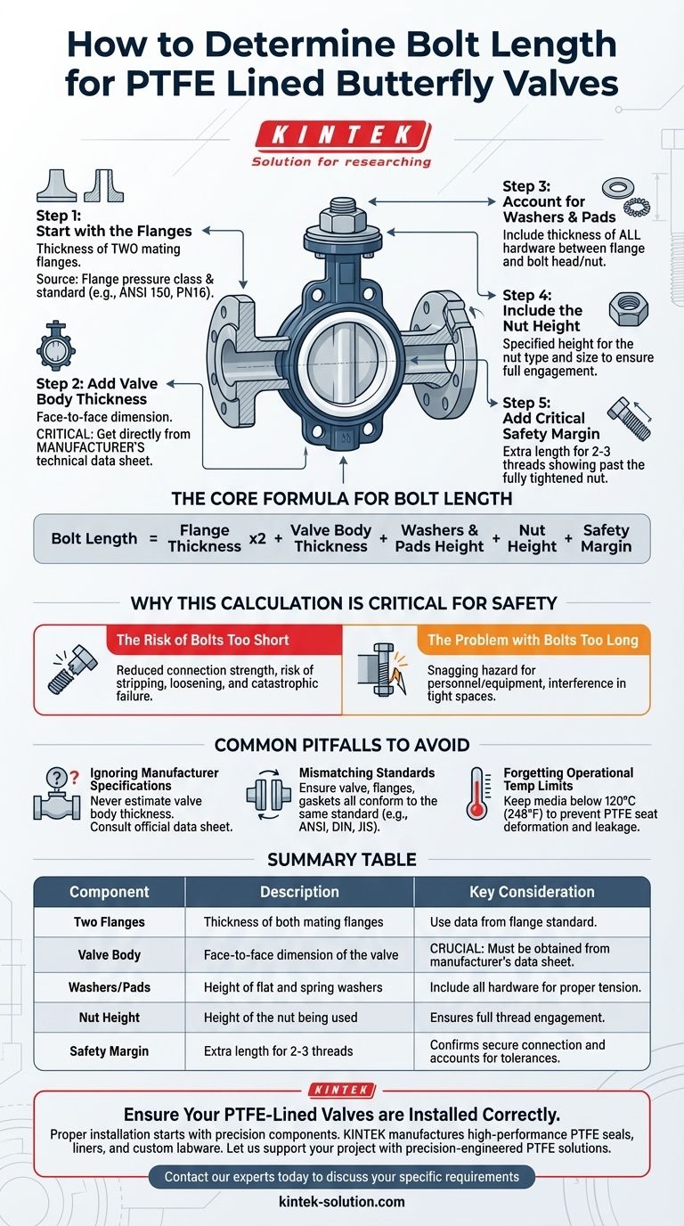 Como se determina o comprimento do parafuso para válvulas borboleta revestidas com PTFE? Garanta uma Vedação Segura e à Prova de Vazamentos Guia Visual