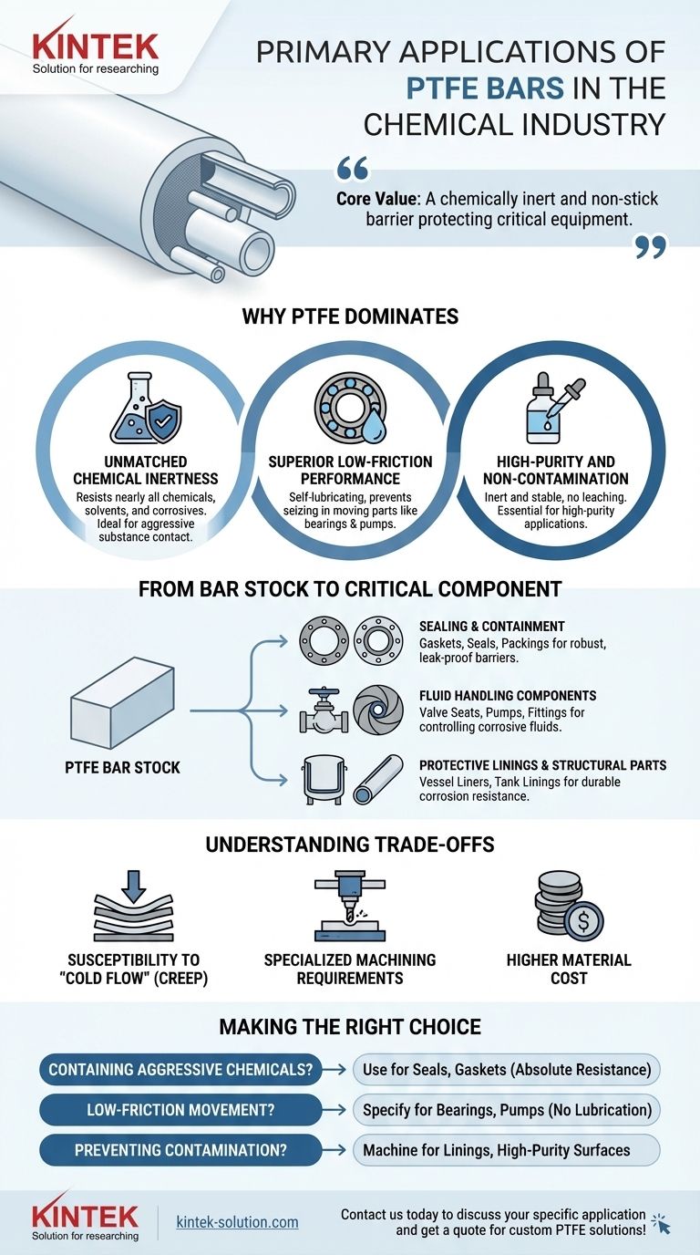 What are the primary applications of PTFE bars in the chemical industry? Solve Your Toughest Corrosion Problems Visual Guide