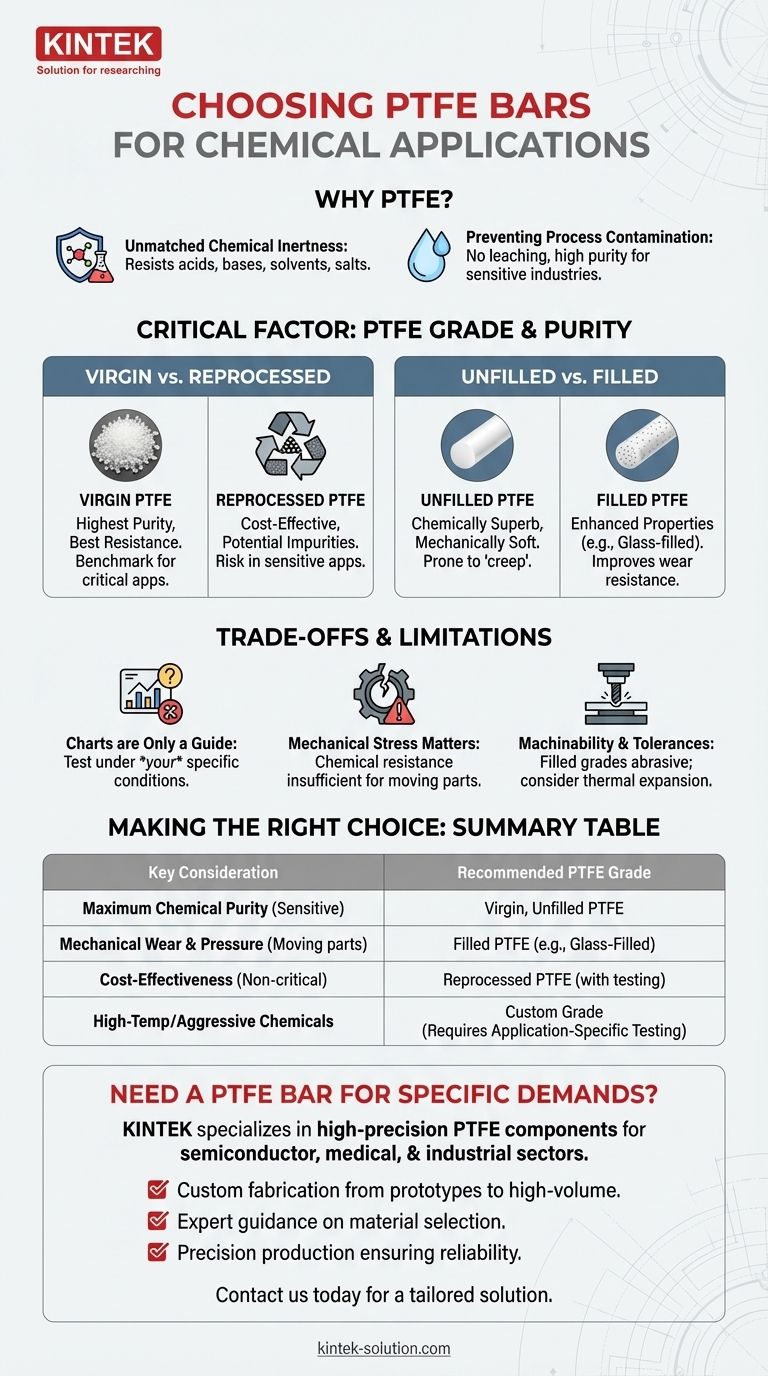 Quais fatores devem ser considerados ao escolher barras de PTFE para aplicações químicas? Selecione a Série Correta para o Seu Processo Guia Visual