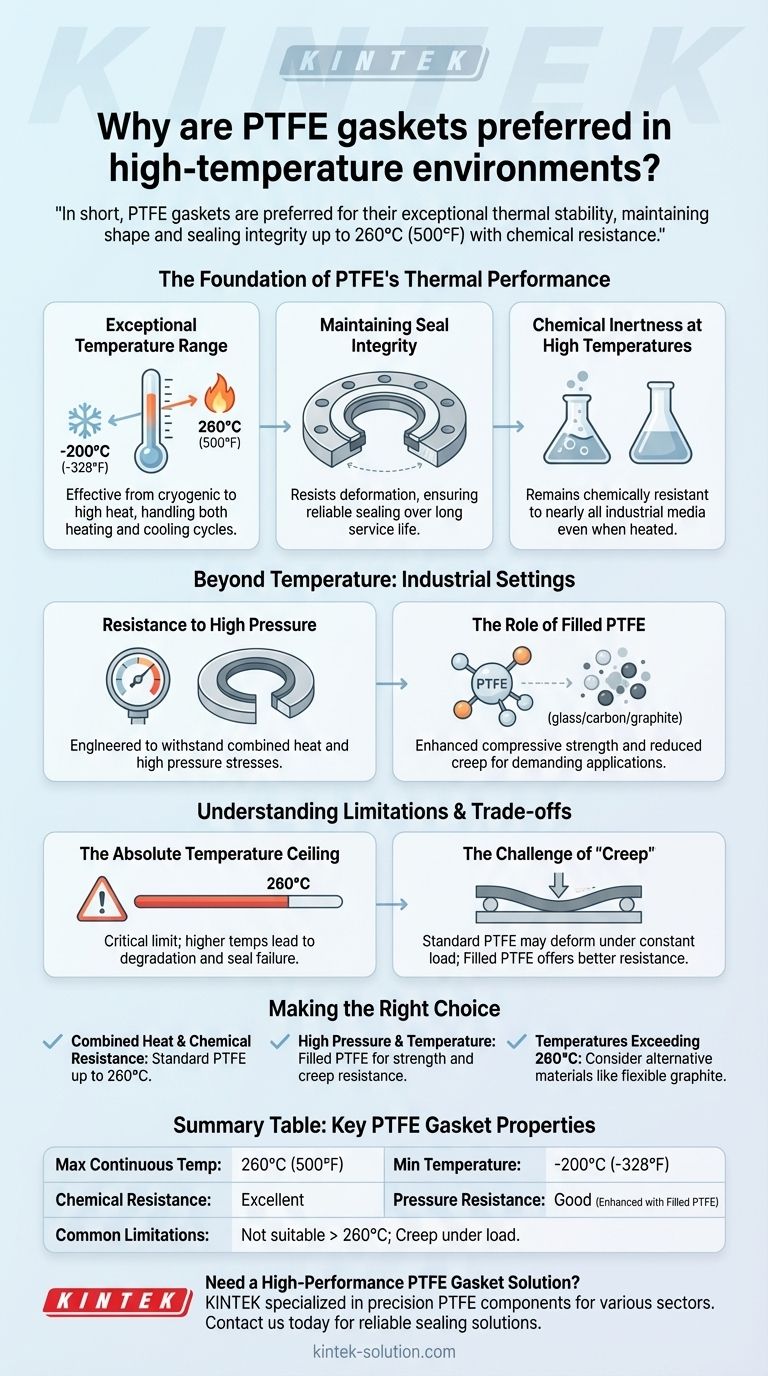 Por que as juntas de PTFE são preferidas em ambientes de alta temperatura? Garanta uma vedação confiável sob calor extremo Guia Visual