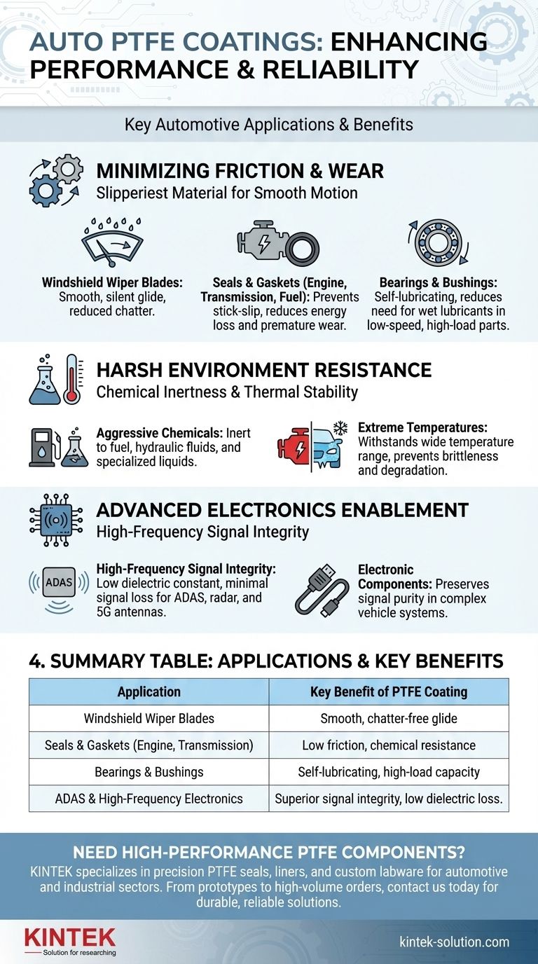 Quale applicazione automobilistica trae beneficio dal rivestimento in PTFE? Migliorare l'affidabilità e le prestazioni del veicolo Guida Visiva