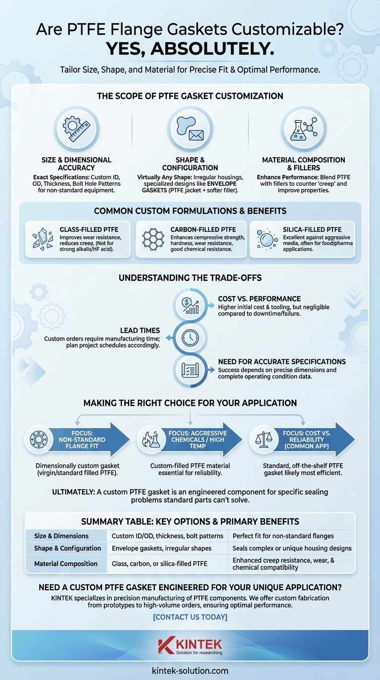 As gaxetas de flange de PTFE são personalizáveis? Adapte sua solução de vedação para o desempenho máximo Guia Visual