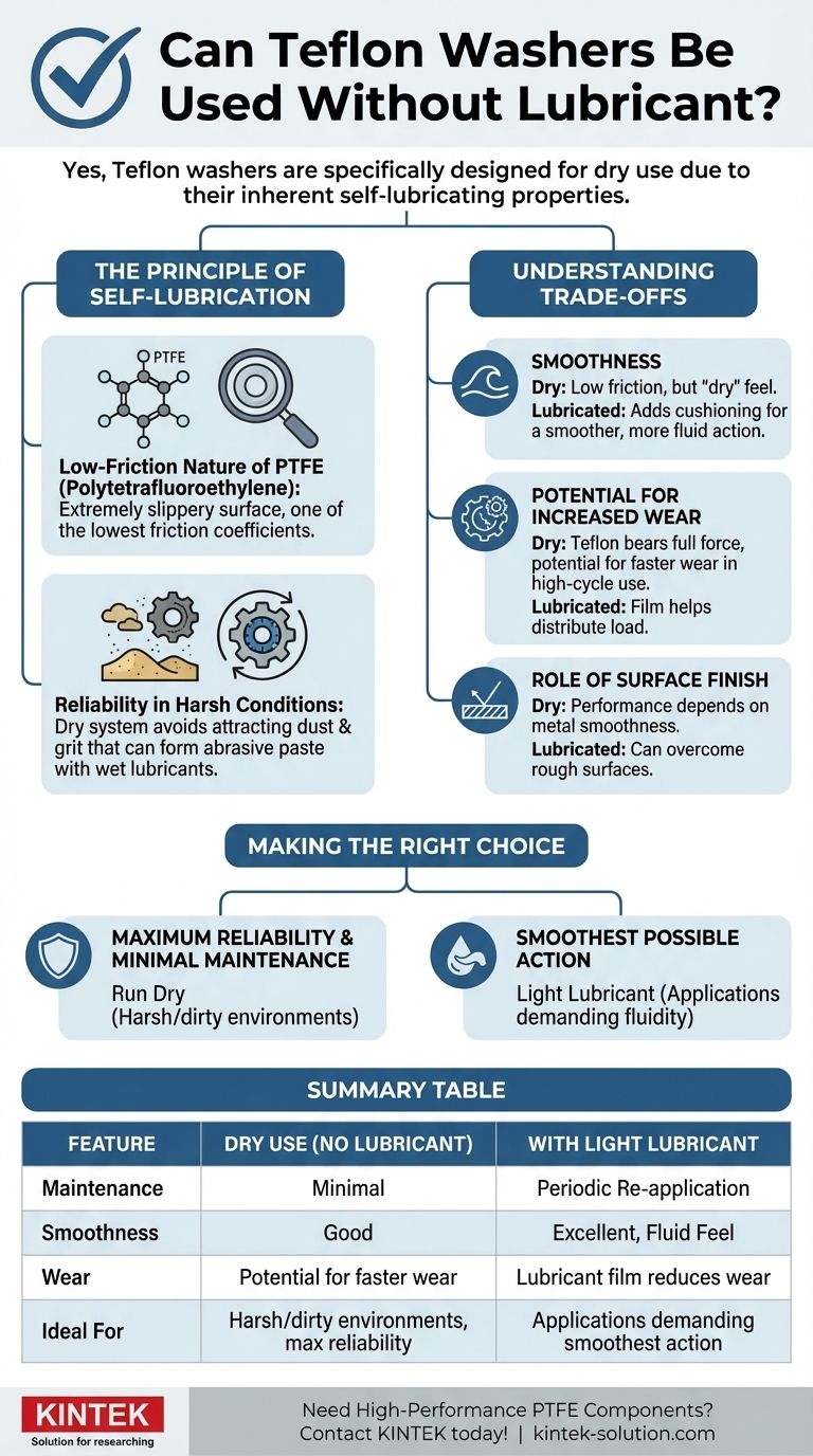 테프론 와셔를 윤활제 없이 사용할 수 있습니까? 예, 최대 신뢰성과 낮은 유지보수를 위해 가능합니다 시각적 가이드