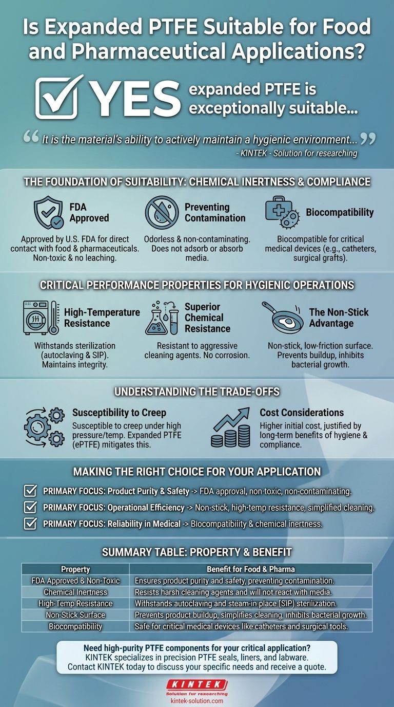 Подходит ли вспененный ПТФЭ для пищевой и фармацевтической промышленности? Обеспечение чистоты и соответствия нормативным требованиям Визуальное руководство