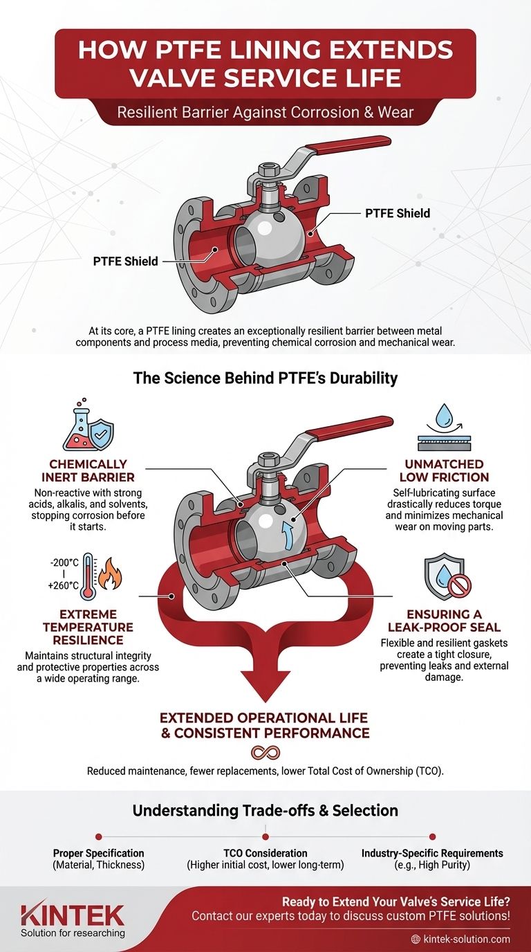 PTFEライニングはバルブの耐用年数をどのように延長しますか？腐食と摩耗に対する究極の保護シールド ビジュアルガイド