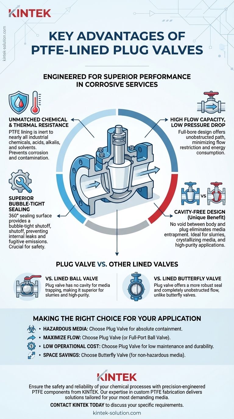 Quels sont les principaux avantages des vannes à boisseau sphérique revêtues de PTFE ? Étanchéité supérieure pour les fluides corrosifs et dangereux Guide Visuel