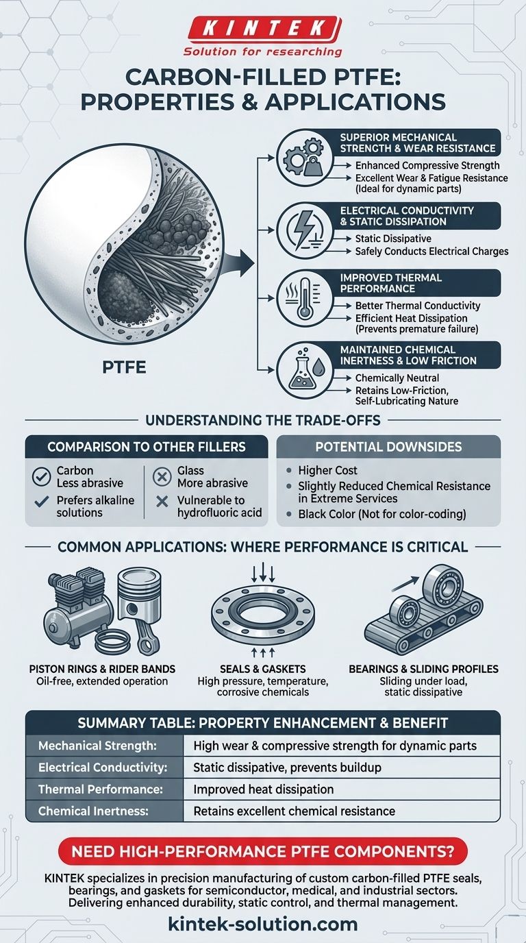 Quais são as propriedades e aplicações do PTFE preenchido com carbono? Aumente o desempenho em ambientes exigentes Guia Visual