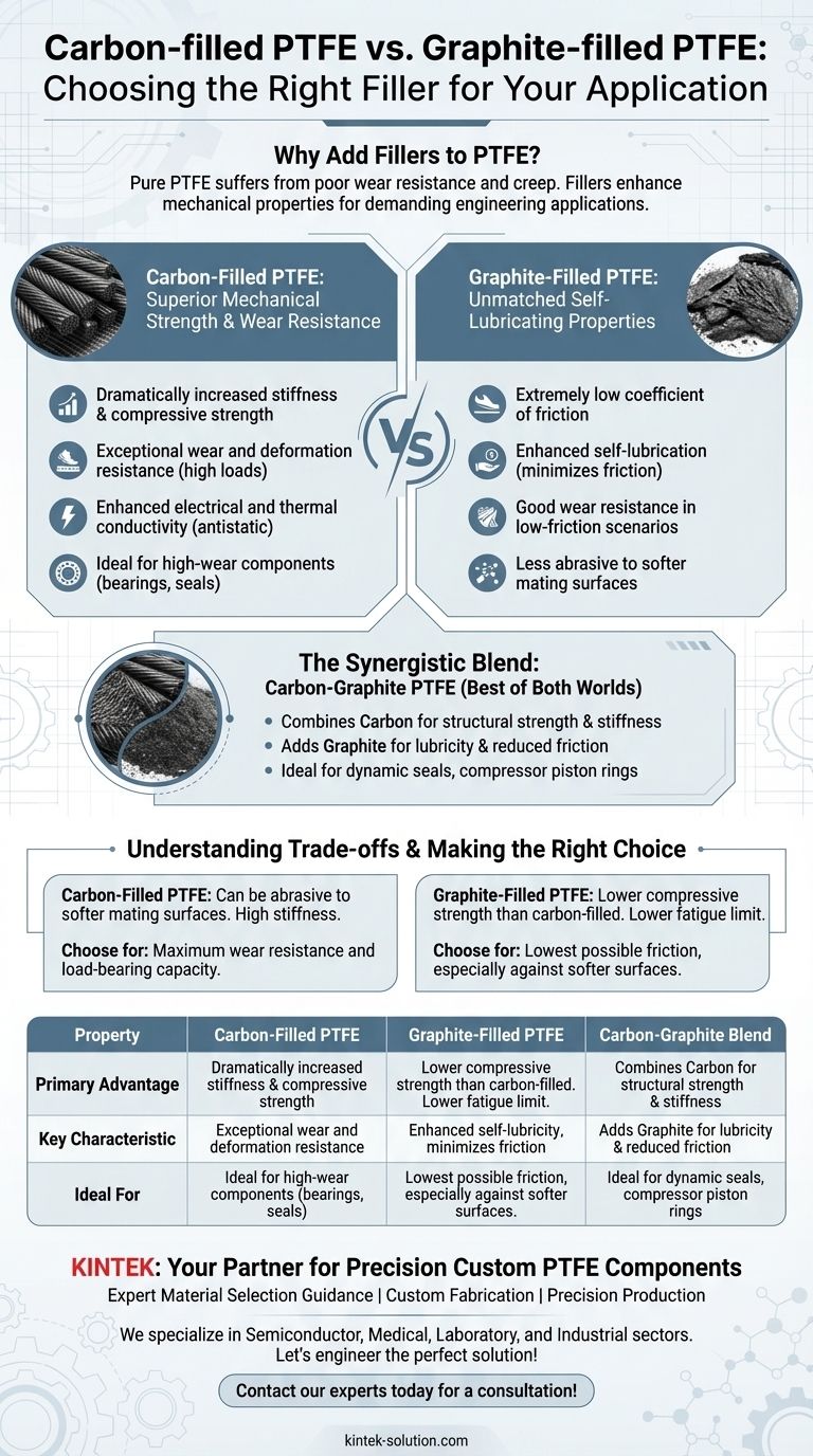 グラファイト充填PTFEとカーボン充填PTFEの比較。用途に合ったフィラーを選びましょう ビジュアルガイド