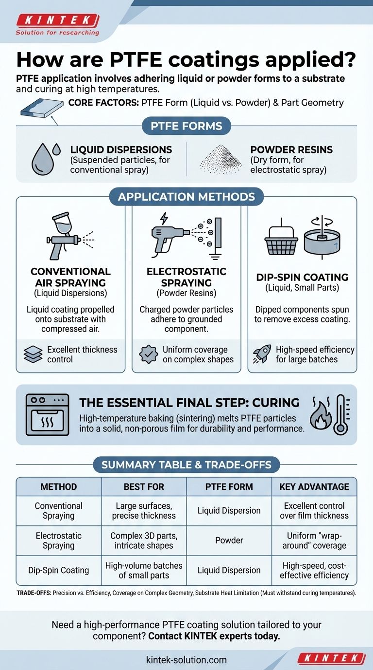 Como são aplicados os revestimentos de PTFE? Um guia sobre os métodos de pulverização, eletrostático e imersão-rotação Guia Visual