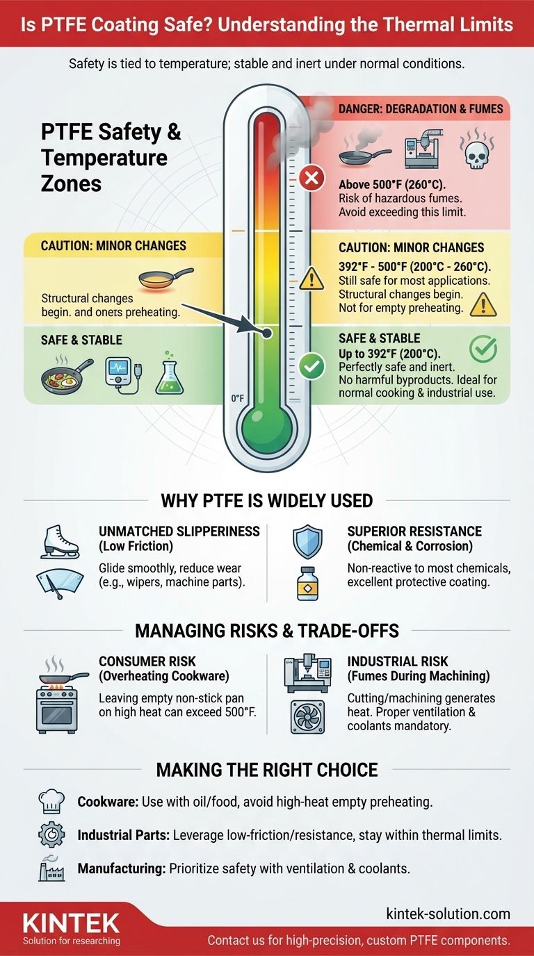 O revestimento de PTFE é seguro para usar? Um guia sobre temperaturas e aplicações seguras Guia Visual