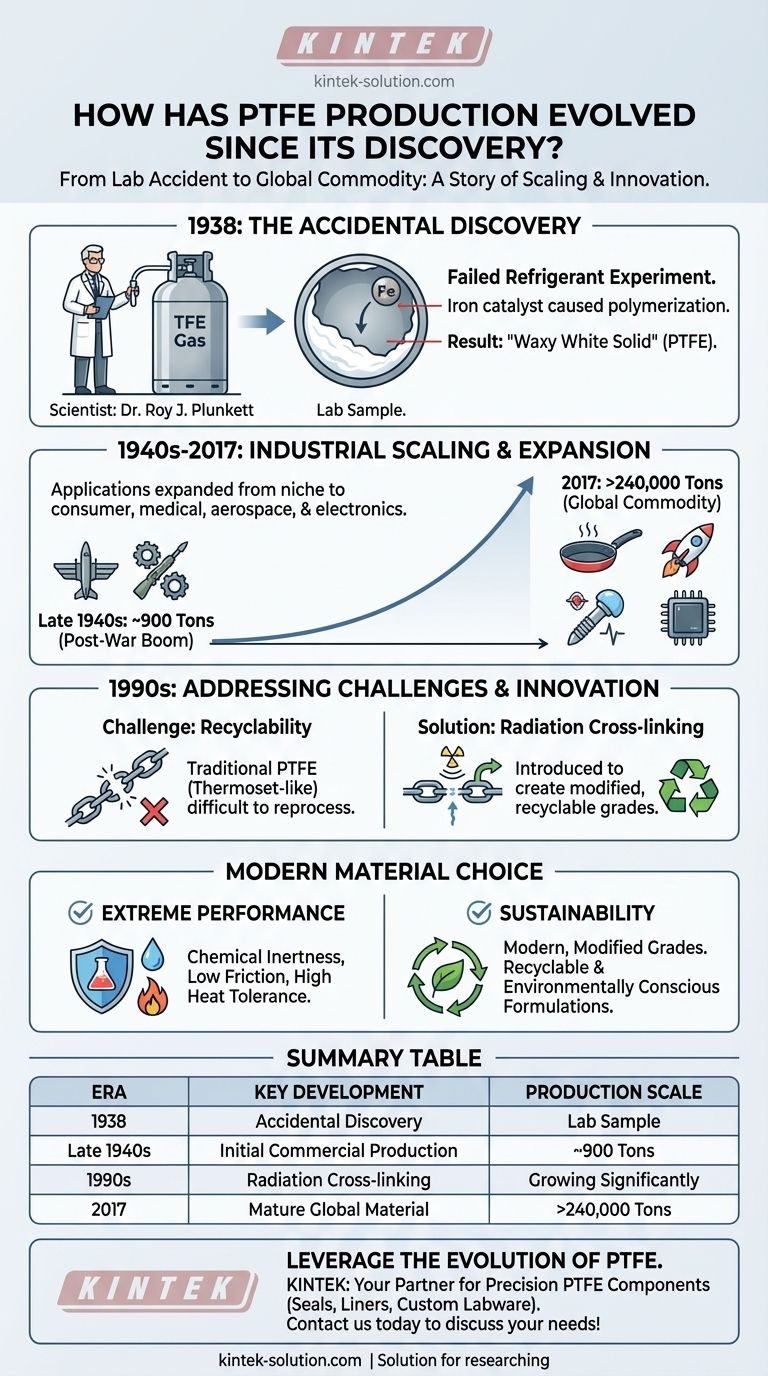كيف تطور إنتاج بولي تترافلورو إيثيلين (PTFE) منذ اكتشافه؟ من حادث مختبري إلى بوليمر عالي الأداء دليل مرئي