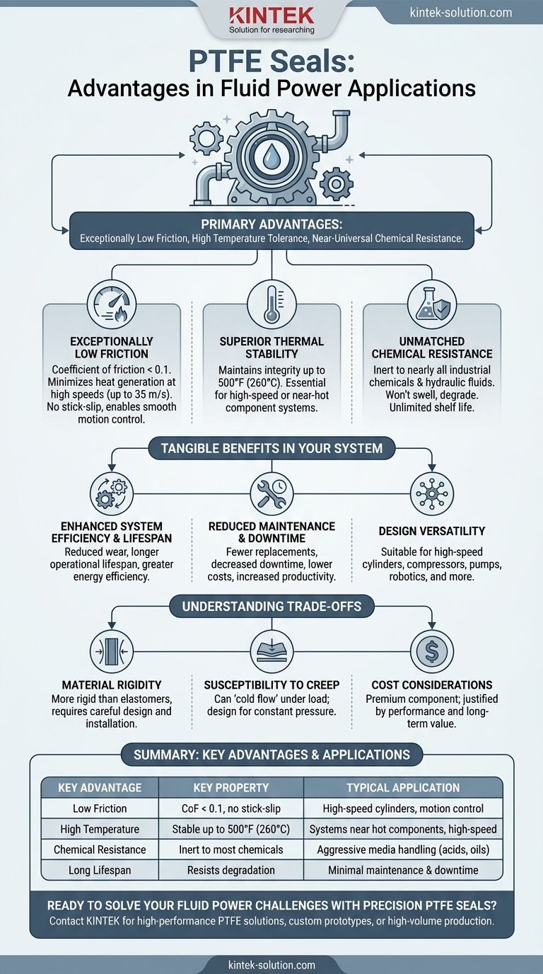 What are the advantages of using PTFE seals in fluid power applications? Solve Extreme Performance Challenges Visual Guide