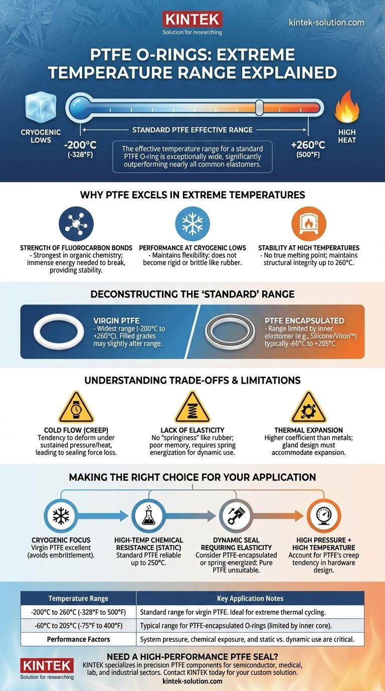 PTFE Oリングの温度範囲は？-200℃から260℃までの極限に耐える ビジュアルガイド