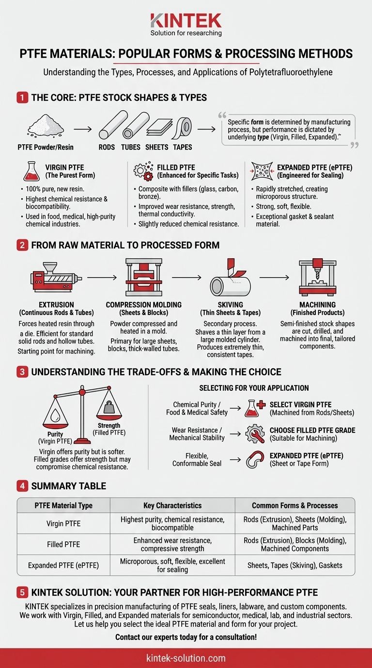 聚四氟乙烯（PTFE）材料最常见和最加工的形式有哪些？棒材、管材、板材和胶带指南 图解指南