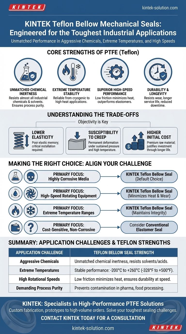 テフロンベローズメカニカルシールが最も適している産業用途の種類は何ですか？過酷な化学環境および高速環境で真価を発揮します ビジュアルガイド