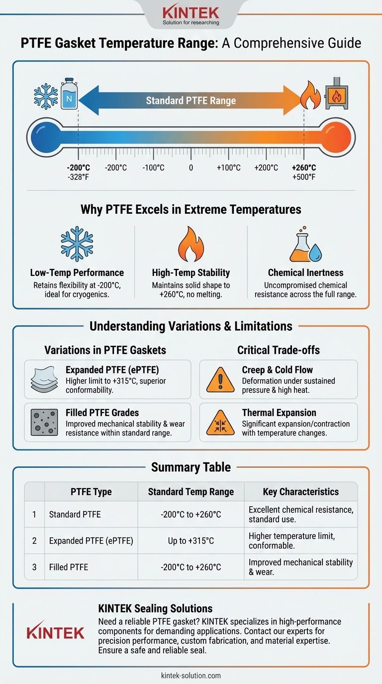 PTFEガスケットが耐えられる温度範囲は？-200℃から+260℃までのガイド ビジュアルガイド