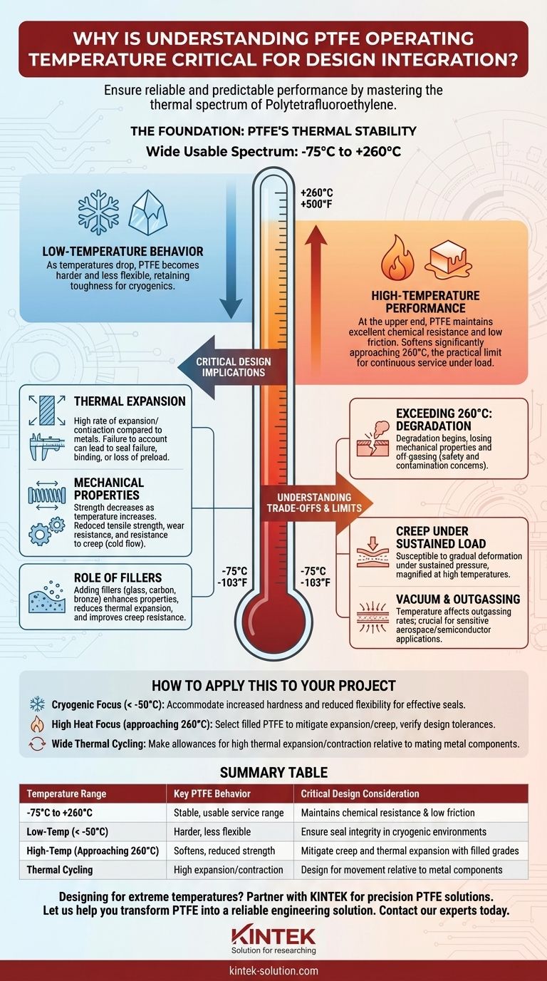 Por que entender a faixa de temperatura de operação do PTFE é crucial para a integração do projeto? Garanta a Confiabilidade do Componente Guia Visual