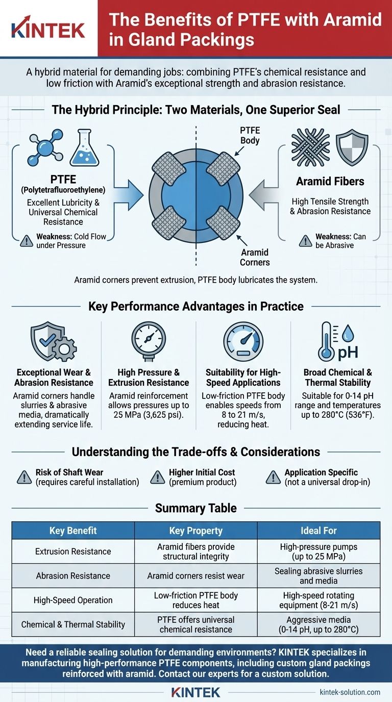 What are the benefits of PTFE with aramid in gland packings? Achieve Superior Sealing Under Extreme Conditions Visual Guide