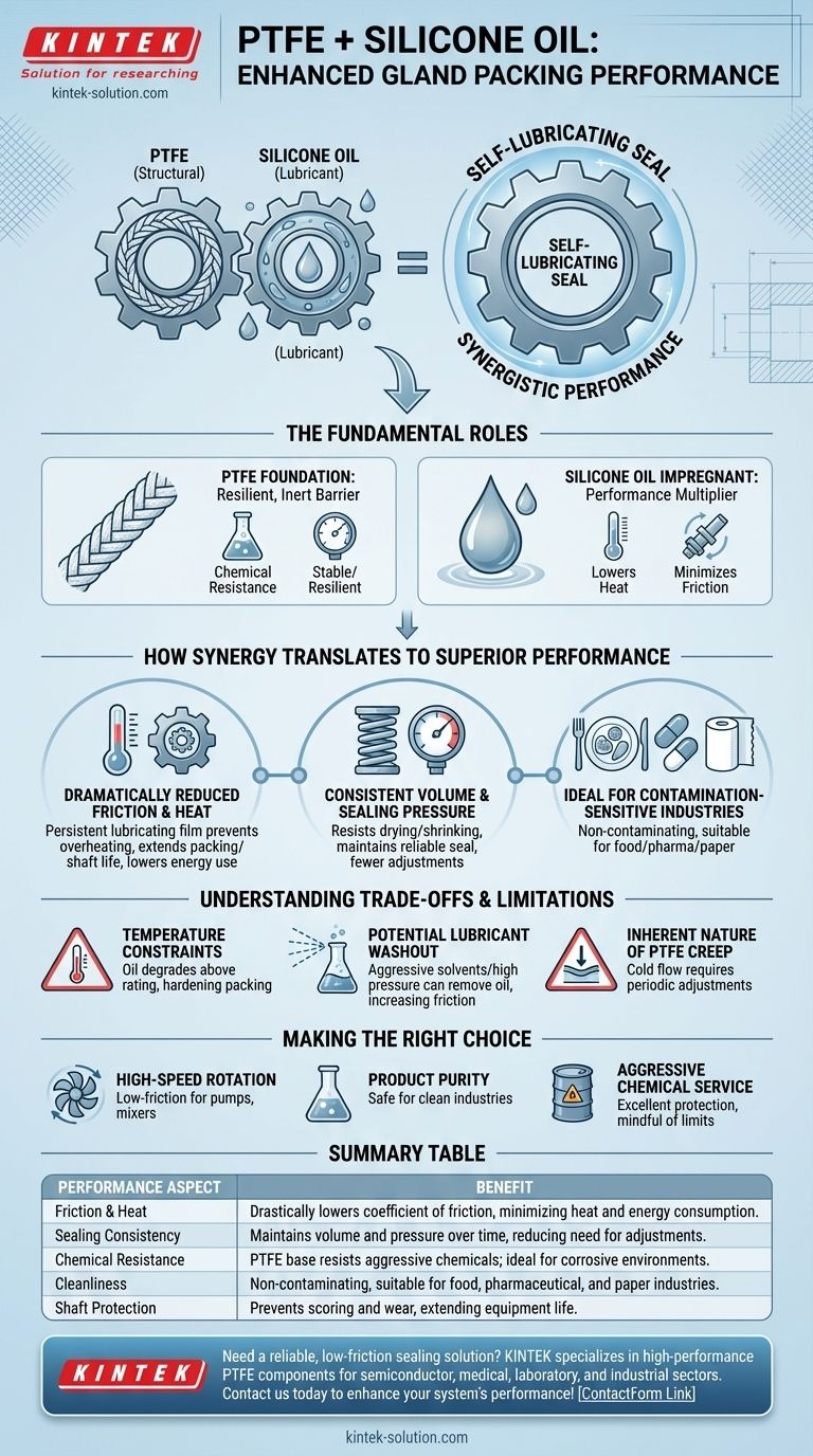 Wie verbessert mit Silikonöl imprägniertes PTFE die Leistung von Stopfbuchspackungen? Abdichtung mit geringer Reibung verbessern Visuelle Anleitung
