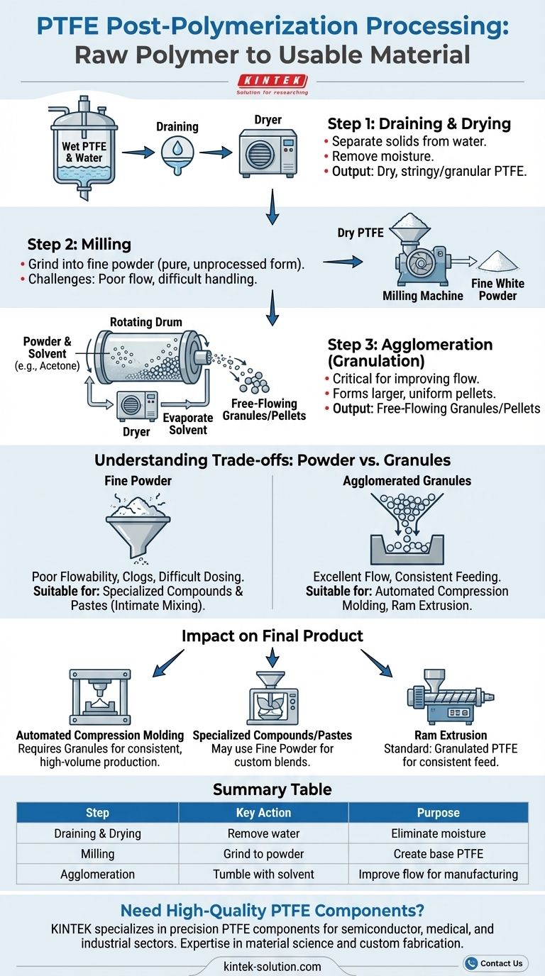 Как обрабатывается ПТФЭ после суспензионной полимеризации? От сырого полимера до материала промышленного класса Визуальное руководство