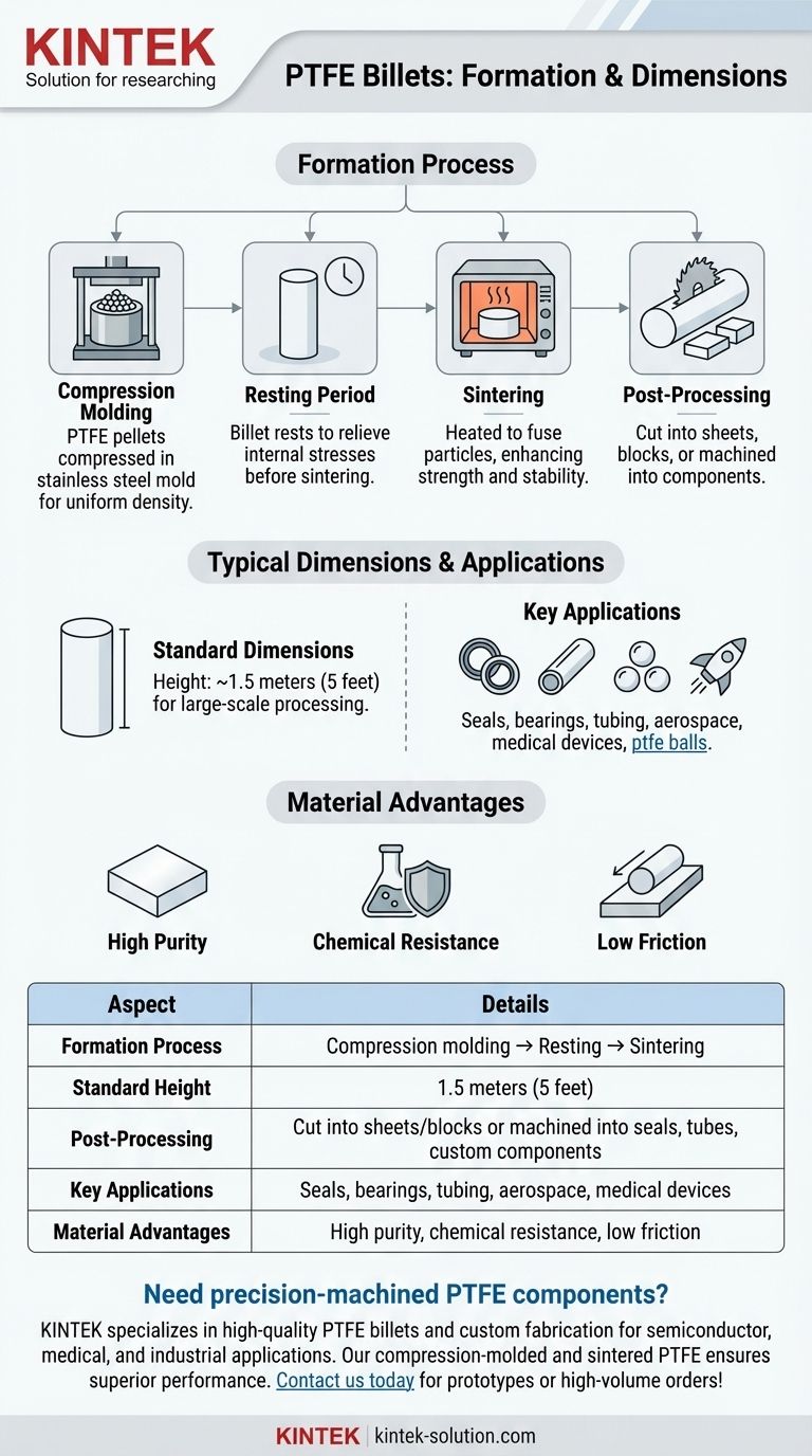 Comment les billettes de PTFE sont-elles formées et quelles sont leurs dimensions typiques ? Guide Visuel