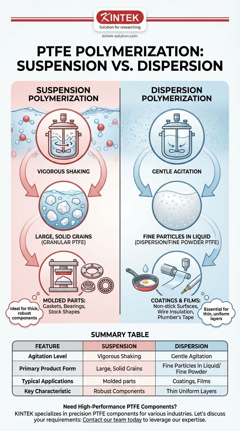What is the difference between suspension and dispersion polymerization of PTFE? Choose the Right Process for Your Application Visual Guide
