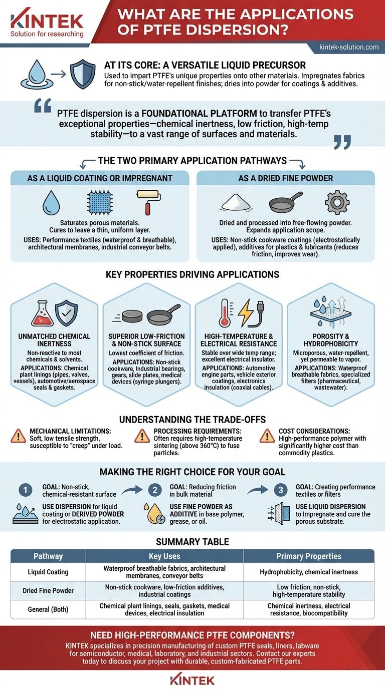 What are the applications of PTFE dispersion? A Guide to Non-Stick, Chemical-Resistant Coatings & More Visual Guide