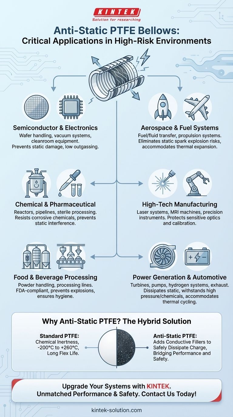 In quali applicazioni vengono utilizzati i soffietti in PTFE antistatico? Essenziali per le industrie sensibili all'elettricità statica Guida Visiva