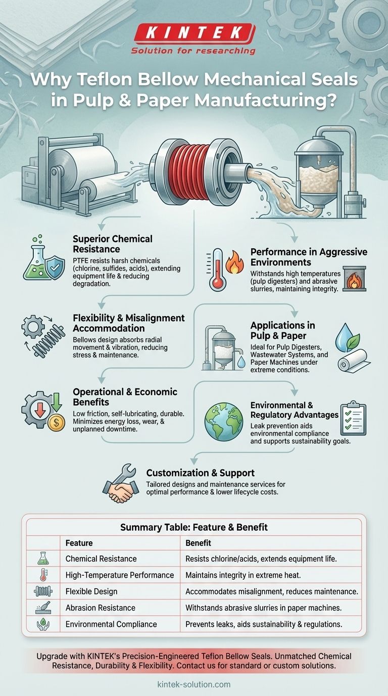 Why are Teflon bellow mechanical seals suitable for pulp and paper manufacturing? Visual Guide