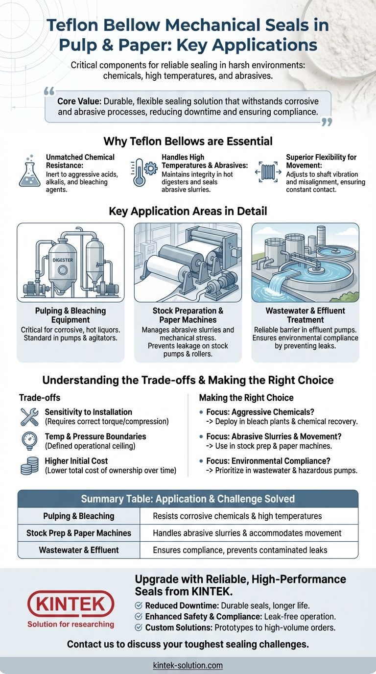 What are the key applications of Teflon bellow mechanical seals in pulp and paper manufacturing? Enhance Reliability & Cut Downtime Visual Guide