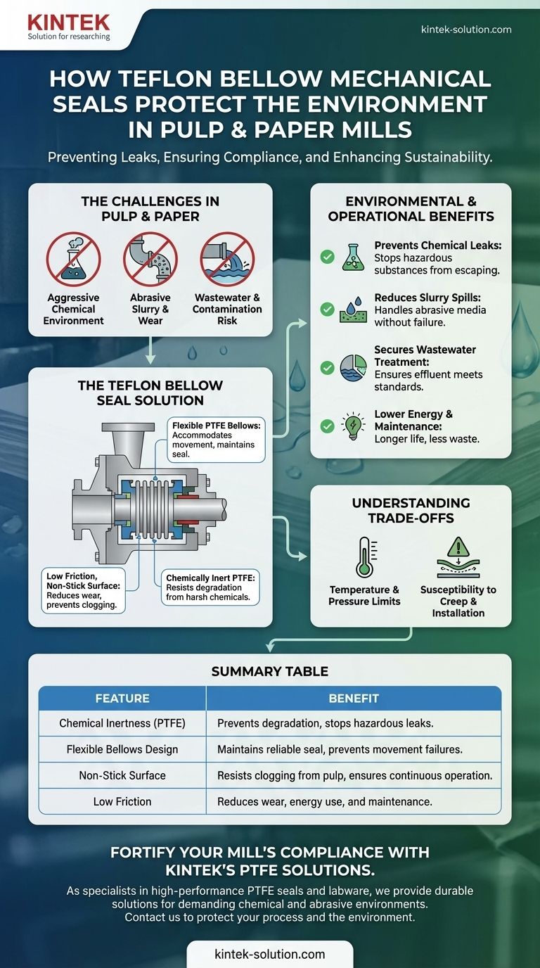 How do Teflon bellow mechanical seals contribute to environmental protection in pulp and paper mills? Prevent Hazardous Leaks Visual Guide