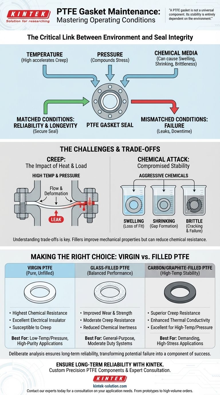 Why is understanding operating conditions important for PTFE gasket maintenance? Prevent Costly Seal Failure Visual Guide