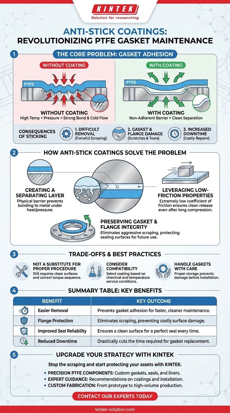 How can anti-stick coatings benefit PTFE gasket maintenance? Reduce Downtime and Protect Equipment Visual Guide