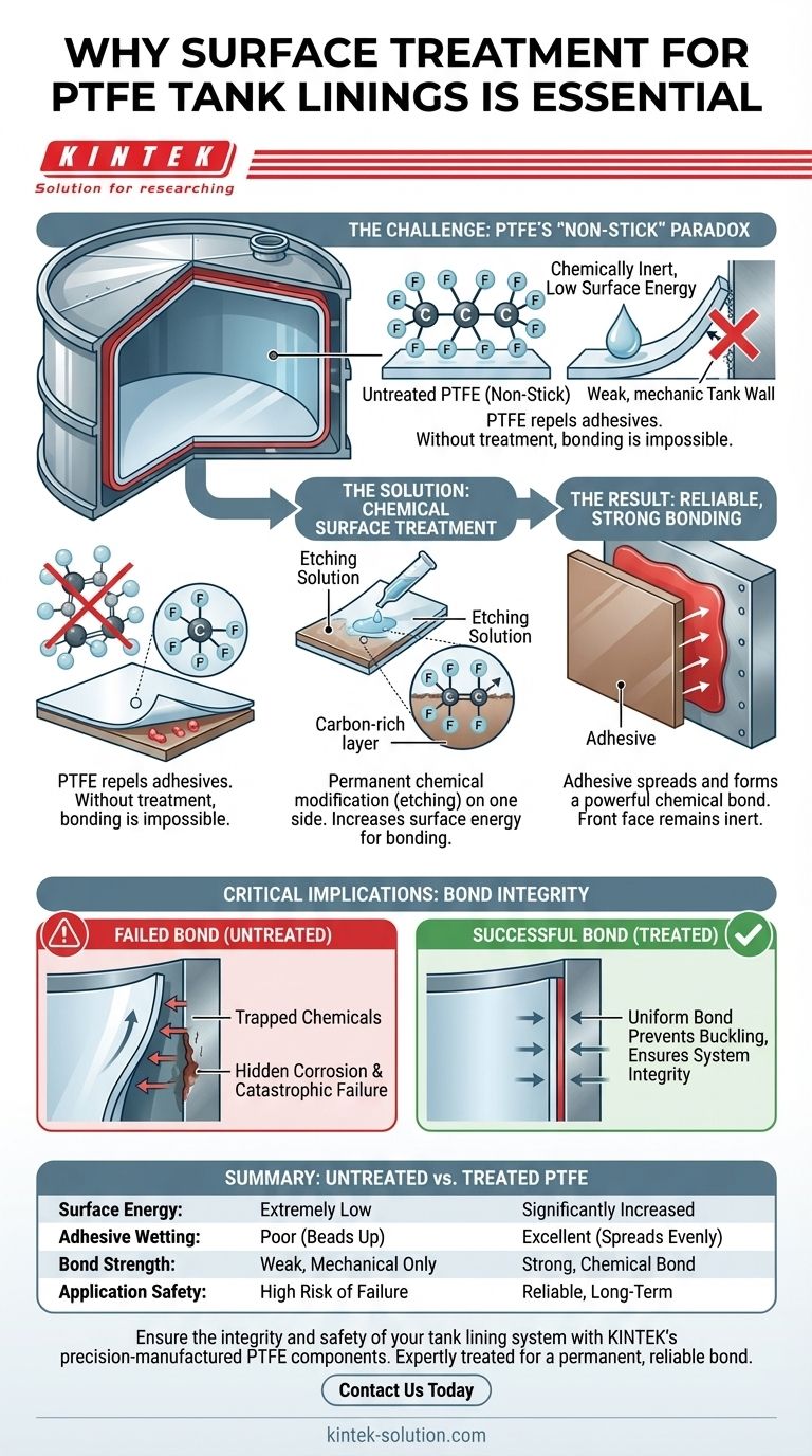 Why is surface treatment necessary for PTFE sheets used in tank linings? Ensuring a Secure and Reliable Bond Visual Guide