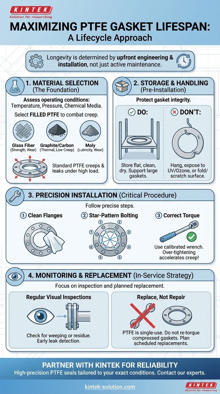 PTFEガスケットの寿命を延ばすための一般的なメンテナンス手順は何ですか？選定、設置、監視の最適化 ビジュアルガイド