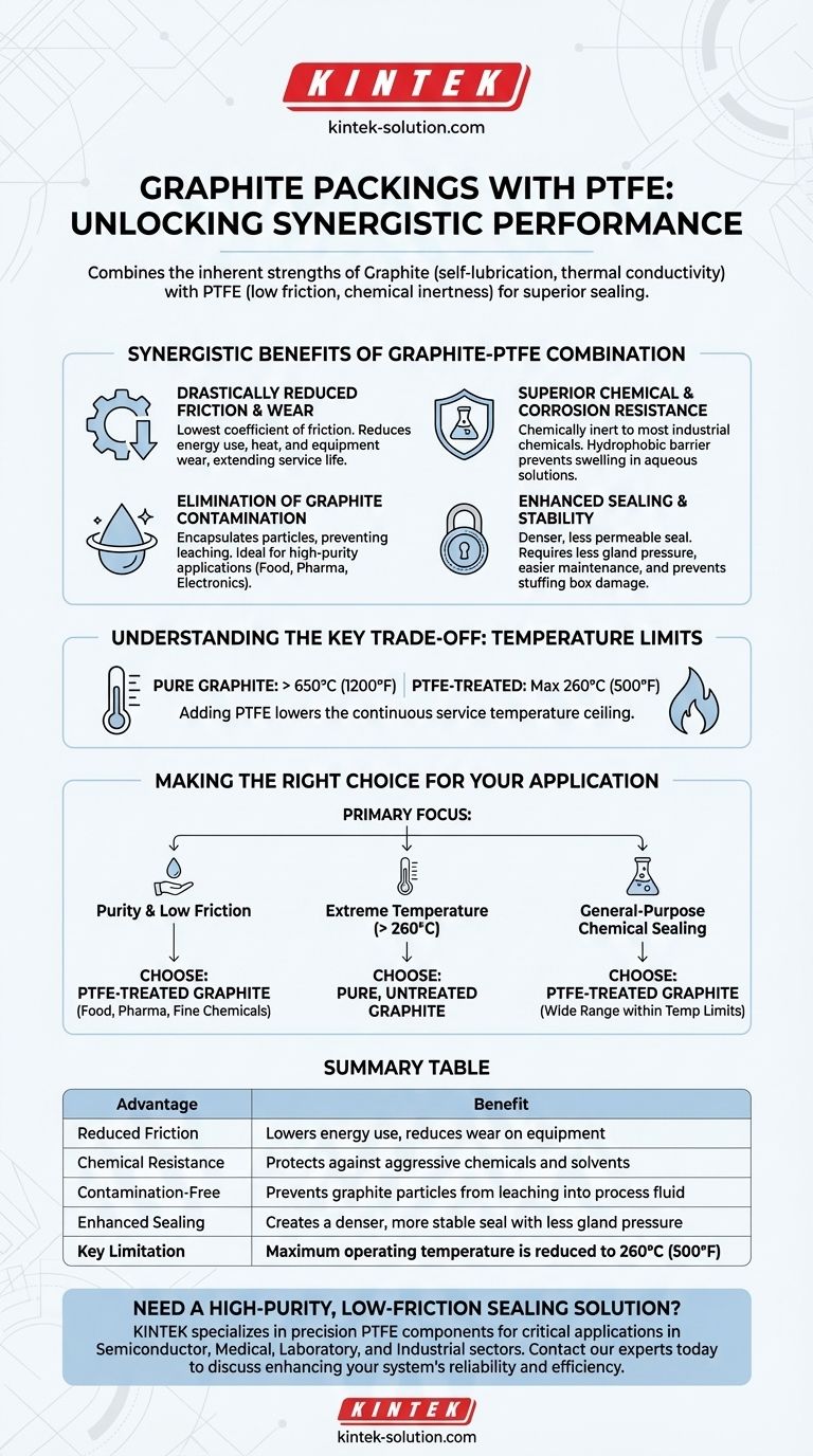 Какие преимущества дают графитовые набивки, обработанные фторопластом (ПТФЭ)? Обеспечьте превосходные характеристики уплотнения Визуальное руководство