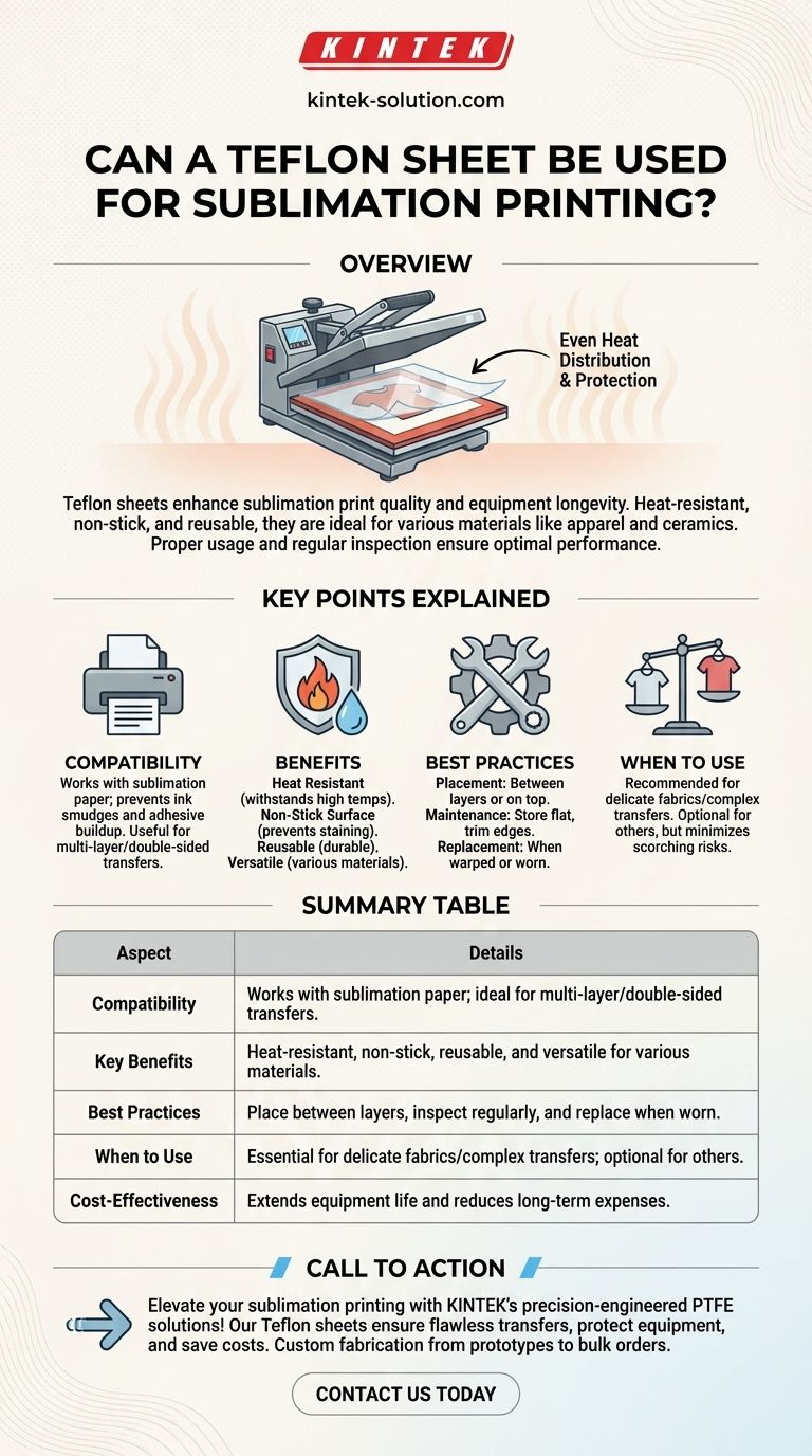 Can a Teflon sheet be used for sublimation printing? Enhance Print Quality & Protect Equipment Visual Guide