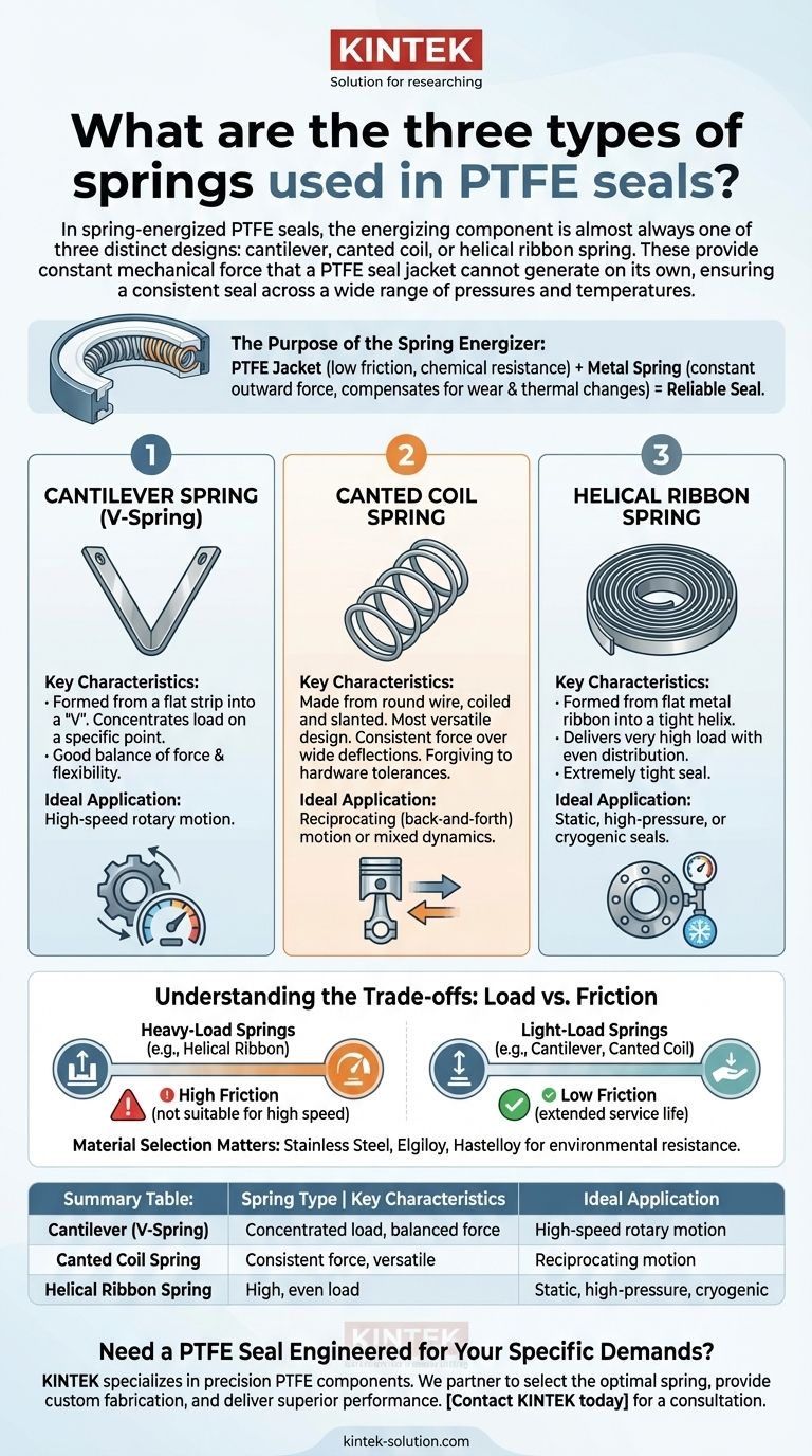 Каковы три типа пружин, используемых в уплотнениях из ПТФЭ? Оптимизируйте производительность вашего уплотнения Визуальное руководство