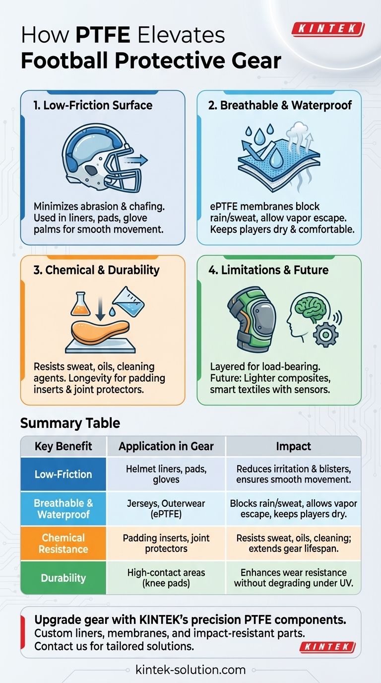 How is PTFE used in football protective gear? Enhancing Performance and Safety Visual Guide