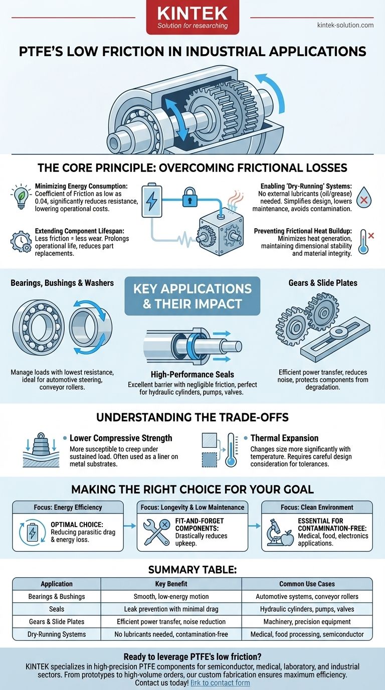 Comment la faible propriété de friction du PTFE est-elle utilisée dans les applications industrielles ? Améliorer l'efficacité et réduire l'usure Guide Visuel
