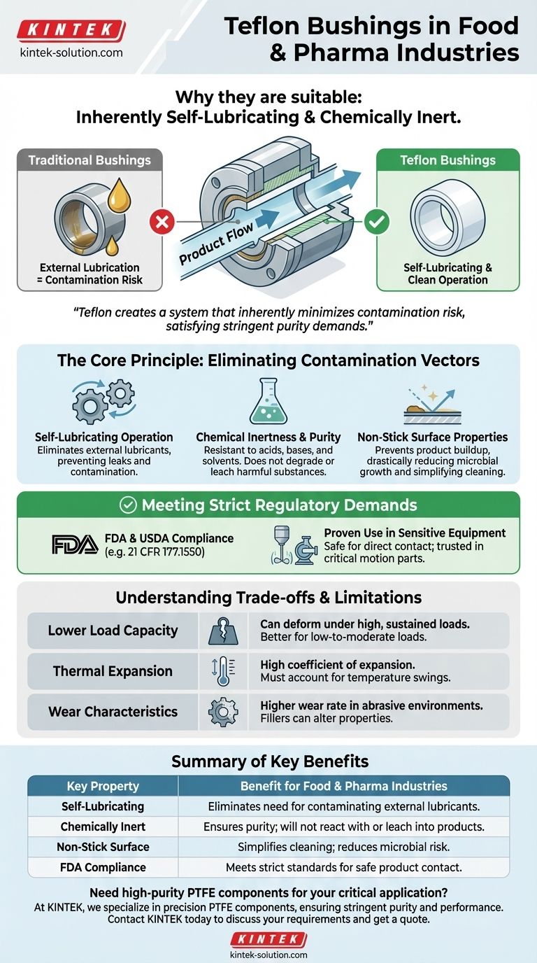 What makes Teflon bushings suitable for food and pharmaceutical industries? Ensure Product Purity and Compliance Visual Guide