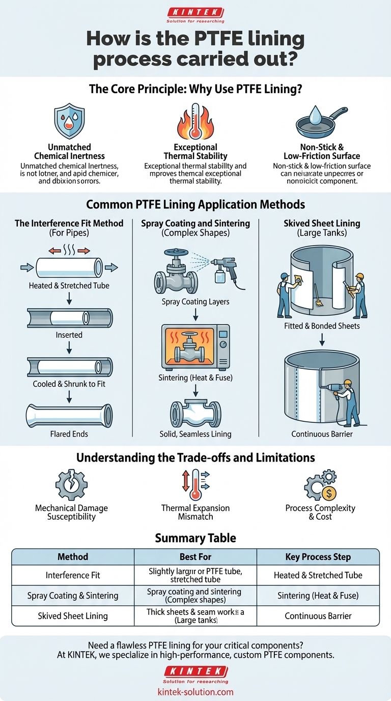 How is the PTFE lining process carried out? A Guide to Flawless Corrosion Protection Visual Guide