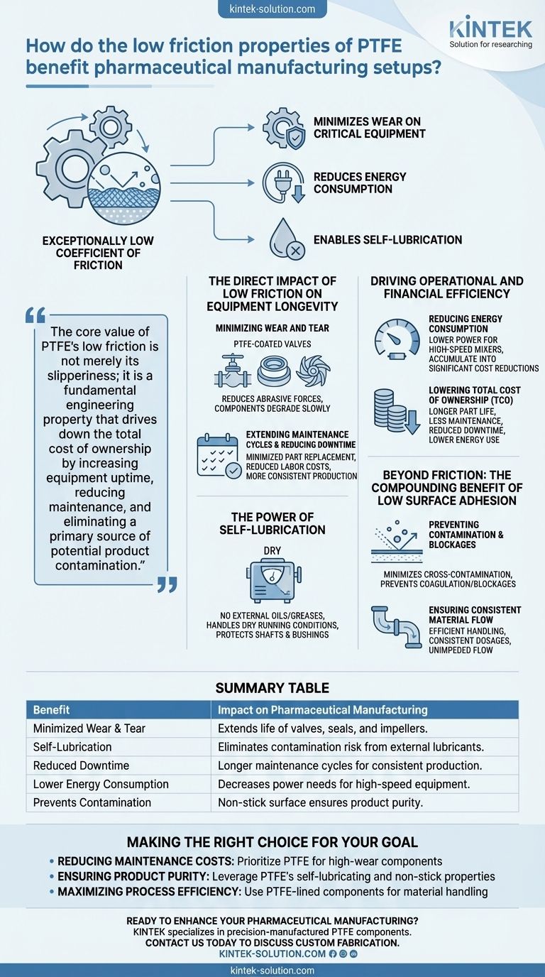 How do the low friction properties of PTFE benefit pharmaceutical manufacturing setups? Boost Efficiency & Cut Costs Visual Guide