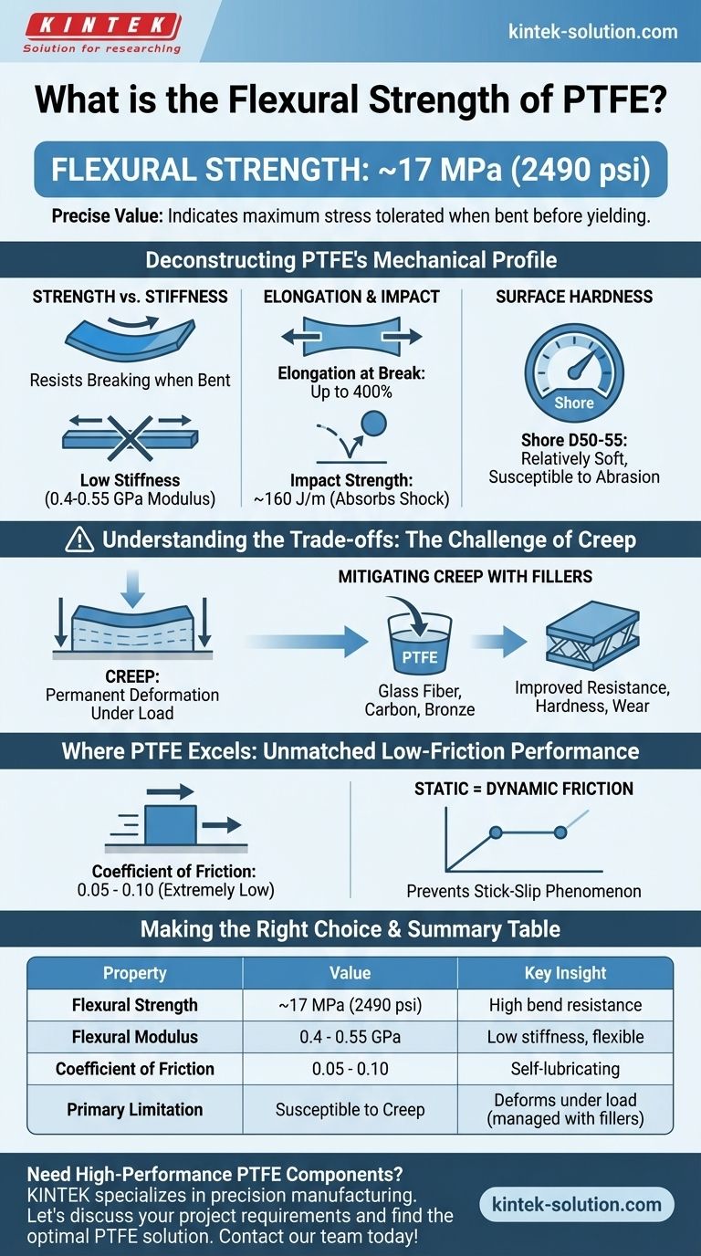 PTFEの曲げ強度とは？その独自の柔軟性と性能を発見 ビジュアルガイド