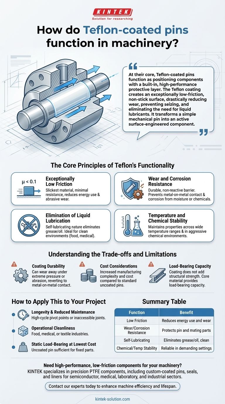 How do Teflon-coated pins function in machinery? Reduce Friction and Prevent Wear Visual Guide
