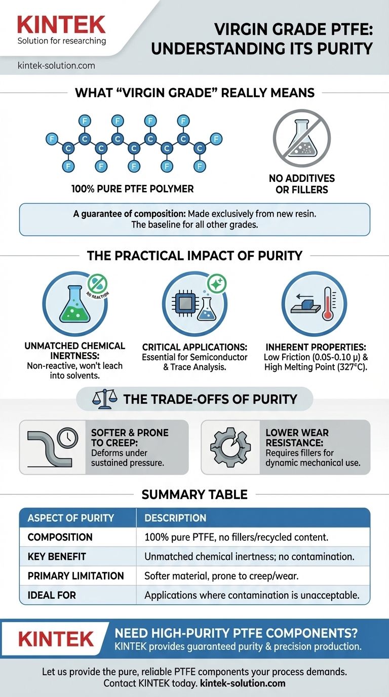 버진 등급 PTFE는 얼마나 순수한가요? 비오염성 PTFE에 대한 최종 가이드 시각적 가이드